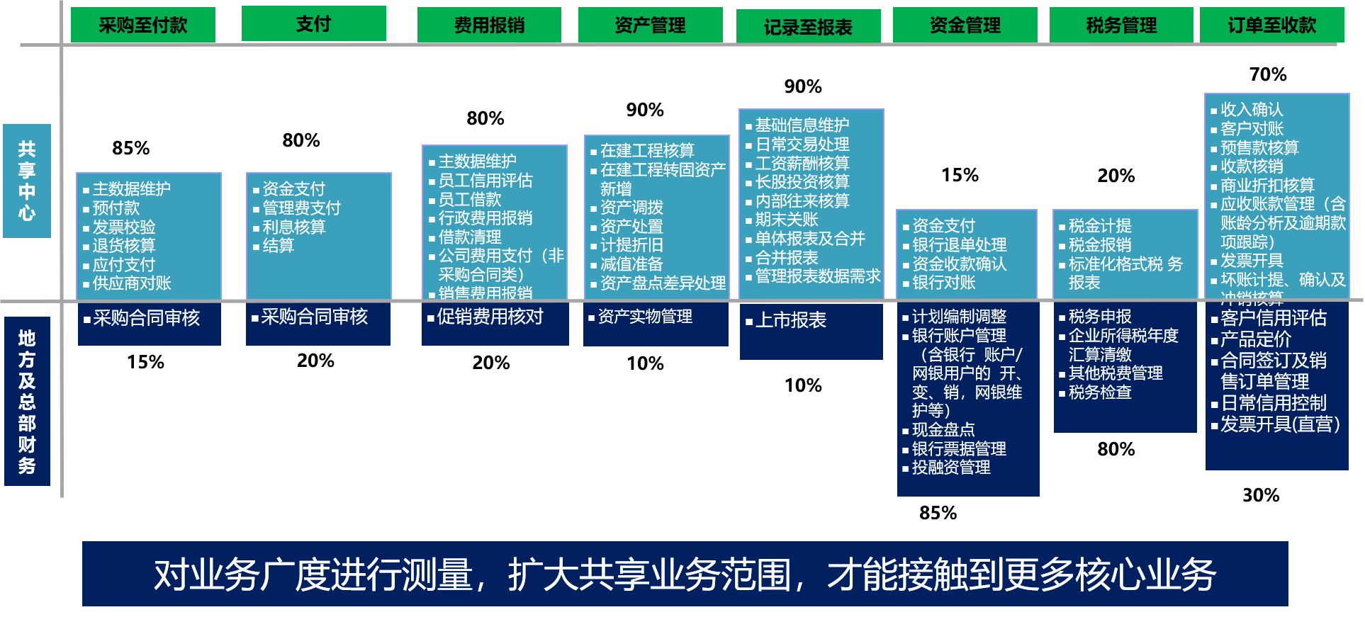 財務(wù)共享-案例1.png 財務(wù)共享-案例1.png